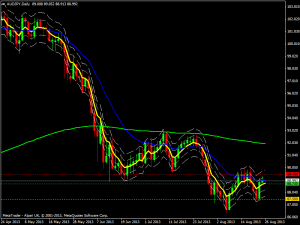 audjpy - ig - 26 aug 2013 - order placed